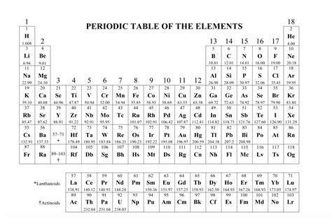 AP Chemistry Course Materials