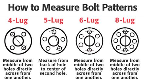 07 Jeep Liberty Bolt Pattern Jeep Liberty Bolt. Hex Head. M12x1.75x45 ...