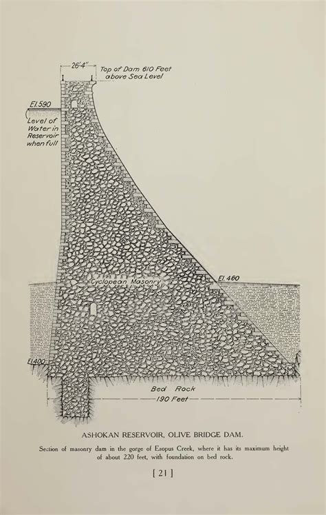 Building The Ashokan Reservoir – Public Water