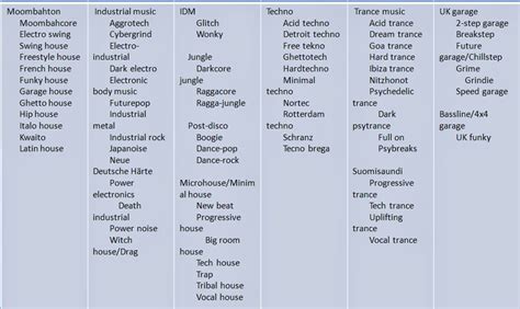 List of electronic music genres - Music Channel 24