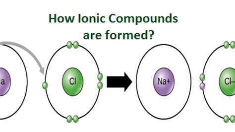 How Ions Are Formed? - Infrared for Health