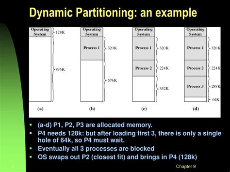 PPT - Dynamic Storage Allocation Problem PowerPoint Presentation, free ...