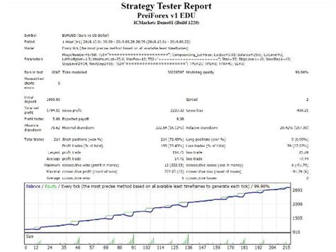 Buy-Sell Simultaneously Auto-Trading EA Robot – EA Robot Free Download ...