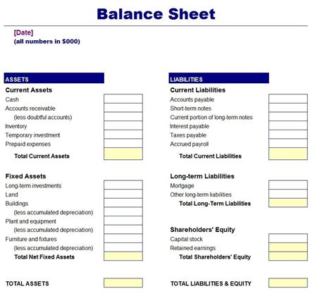 Statement Of Shareholders Equity Financial | Alayneabrahams