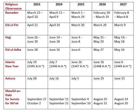 Islamic Calendar 2025 USA: A Comprehensive Guide To Dates And ...