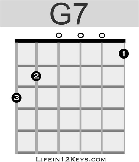 Gf Chord Guitar - Sheet and Chords Collection