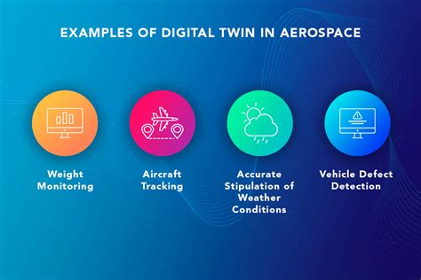 Case Studies and Real-World Examples of Digital Twin Implementation ...