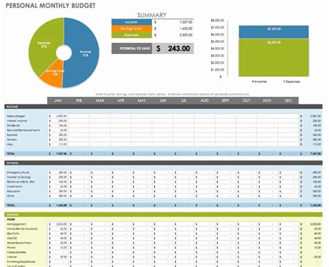 Monthly Budget Template Excel Unique Free Financial Planning Templates ...