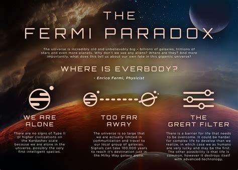 'The Fermi Paradox' Poster, picture, metal print, paint by ...