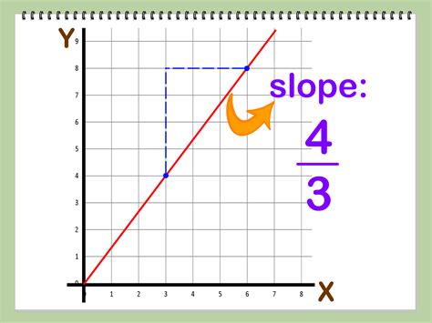 how to find the slope of a line in excel