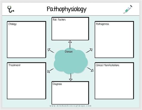 Nursing Concept Map Template Word | FREE DOWNLOAD - Mind and concept ...