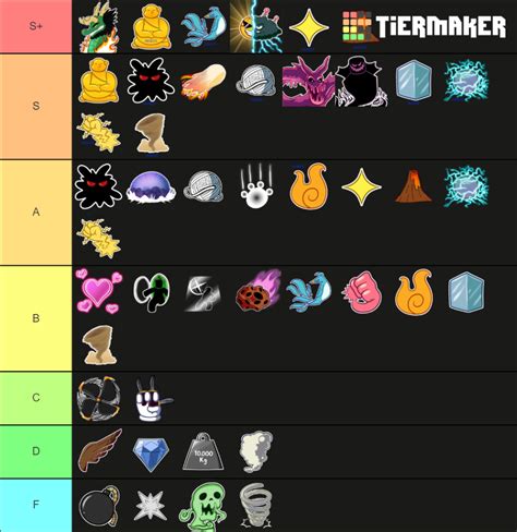 Blox Fruits Rank Das Frutas Tier List Community Rankings Tiermaker ...