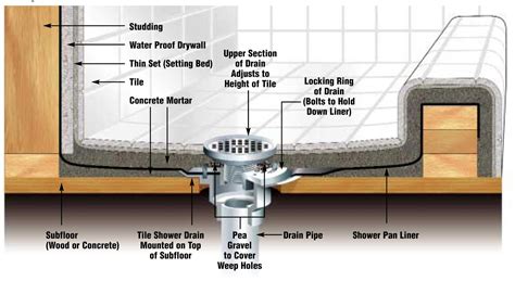 Shower pan drain – Artofit