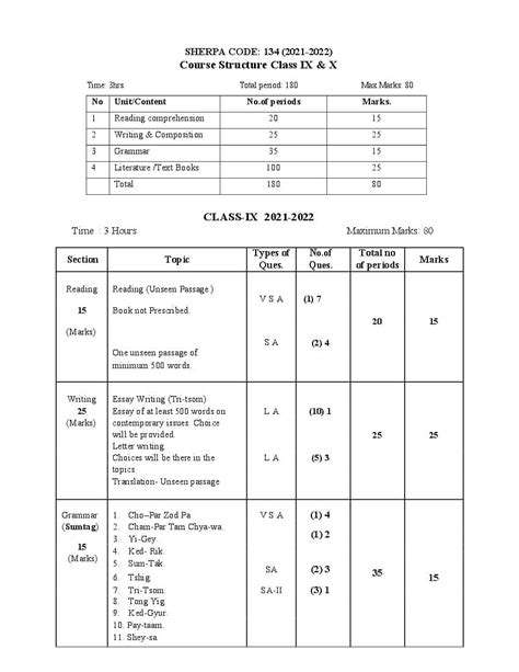 CBSE Syllabus for Class 9 Sherpa 2021-22 [Revised] | AglaSem Schools