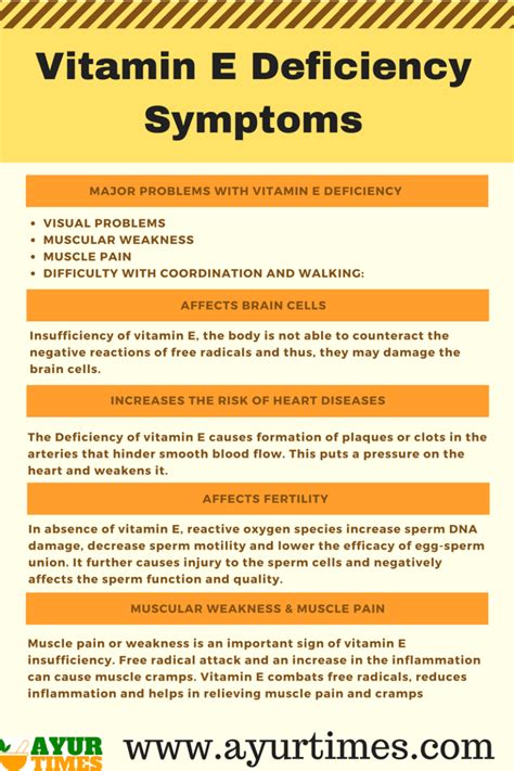 Vitamin E Deficiency Symptoms & Effects on the Body | Ayur Times