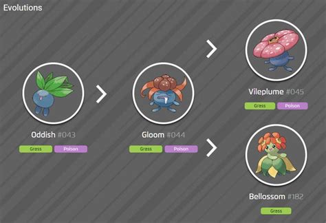 Oddish 100% perfect IV stats, shiny Oddish in Pokémon Go | Eurogamer.net