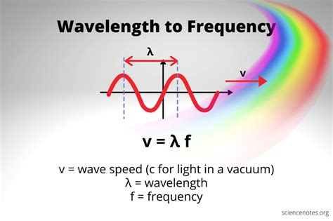 Wavelength to Frequency Calculation and Equation | Learn physics ...