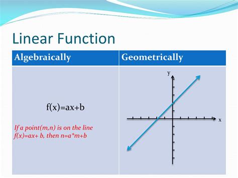 PPT - 1.3 Linear Functions PowerPoint Presentation, free download - ID ...