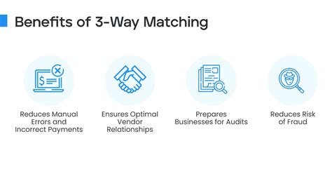 3-Way Matching In Accounts Payable: Why It Is So Important To Implement?