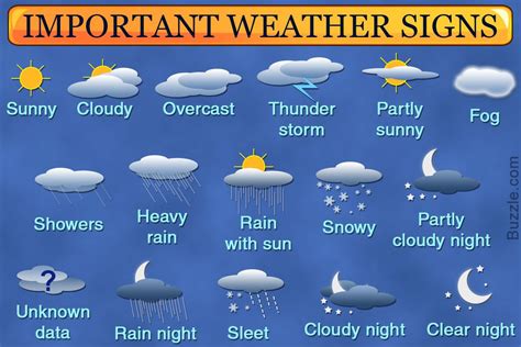 weather app symbols explained - Cherelle Lovett