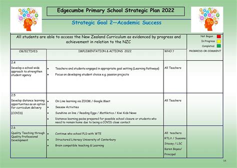 School Charter - Edgecumbe School