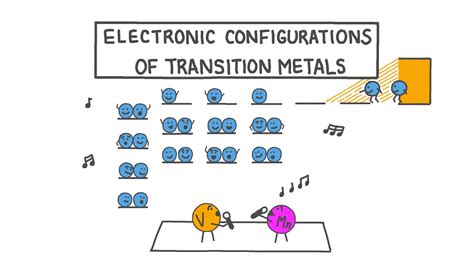 Full Electron Configuration Of Scandium