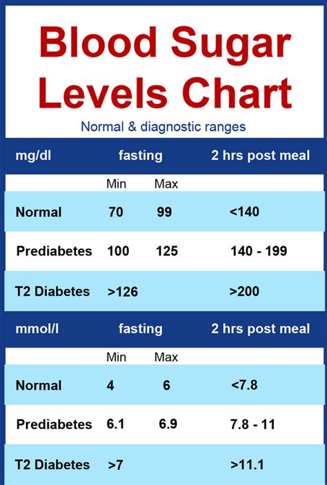 What are the normal blood sugar levels? - Quora