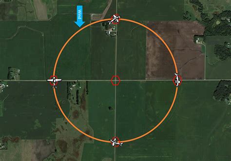 How to Fly Turns Around a Point Like a Pro - Pilot Institute