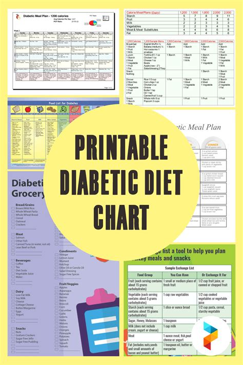 Diabetic Food Guide Chart