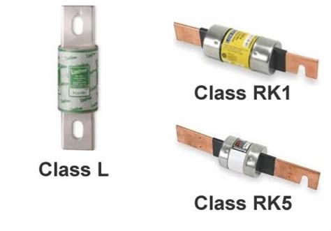 Fuse Classes. How to Choose Correctly? | Greentech Renewables