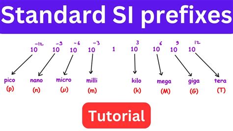 Understanding Standard SI Prefixes: Pico, Nano, Micro,, 45% OFF