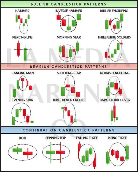 Technical Analysis Candlestick Patterns Chart digital Download - Etsy ...