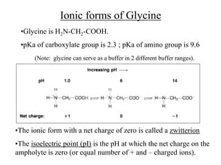 pH and Buffers.pdf