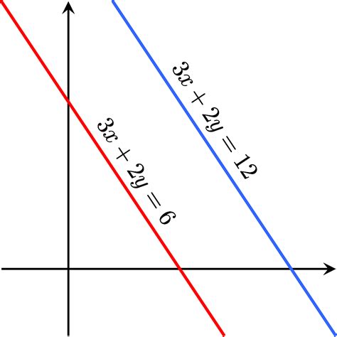 File:Parallel Lines.svg - Wikimedia Commons