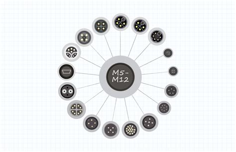 The Basics of Circular Connectors and Cables | CUI Devices