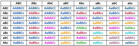 The phenotypic ratio of trihybrid cross in F2 generation is?A. \\[27 ...