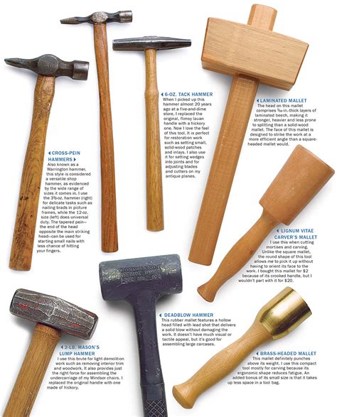 Hammers and Mallets - FineWoodworking