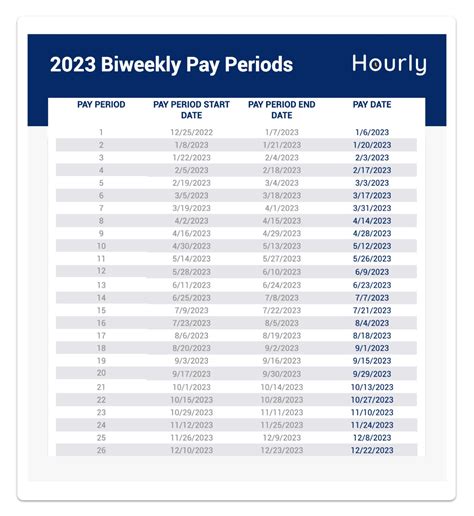 2023 Payroll Form - Printable Forms Free Online