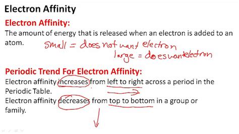 Electron Affinity | CK-12 Foundation