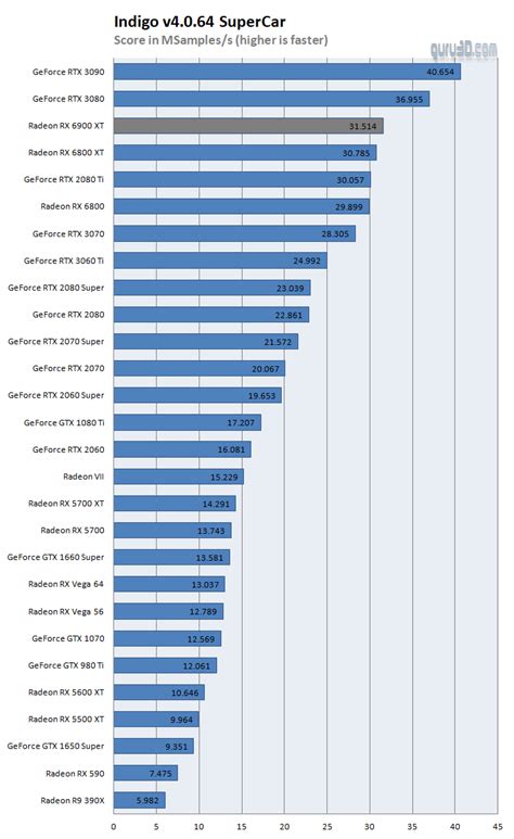 rojt kép Mezei nyúl gpu chart comparison Szőnyeg Káros beteg