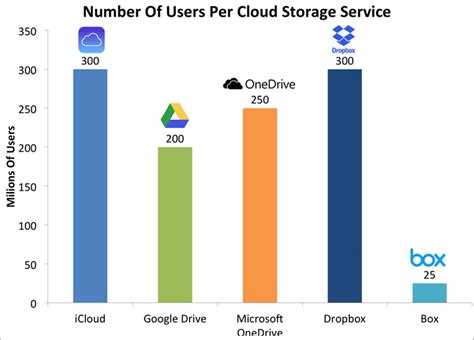 Best small business cloud storage system - easyolpor