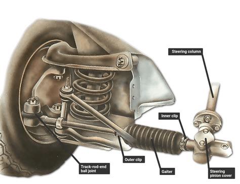 Car Suspension Diagram Rack And Pinion Steering