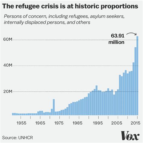 Number Of Refugees In The World 2024 - Zora Karena