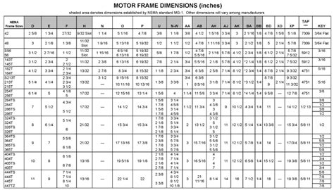 Nema Motor Frame Size Chart - Infoupdate.org