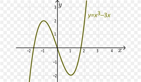 Surjective Function Injective Function Bijection Graph Of A Function ...