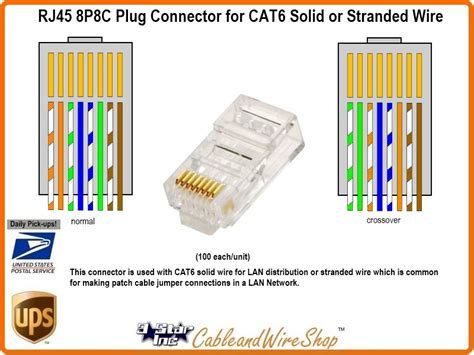 rj45 cat6e wiring diagram - IOT Wiring Diagram