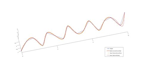 matlab - How can I interpolate time and velocity of 3D data? - Stack ...