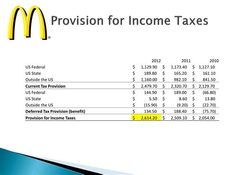 Tax Provision Template