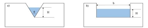 Experiment #9: Flow Over Weirs – Applied Fluid Mechanics Lab Manual