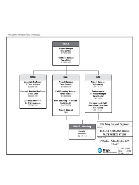 Organization Structure Template – serat